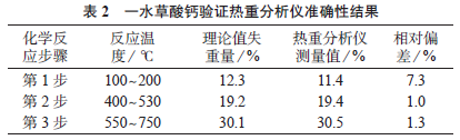 聚乙烯中炭黑含量不同测试方法的探讨