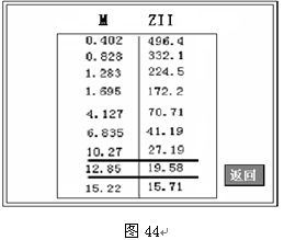 互感器測試儀實用性很強