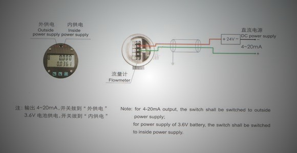 智能渦街流量計(jì)的適用范圍和接線(xiàn)要求