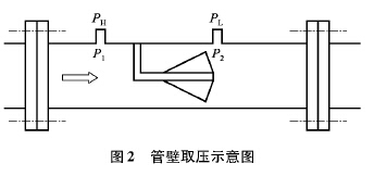 測量鍋爐蒸汽流量產生的問題及其解決